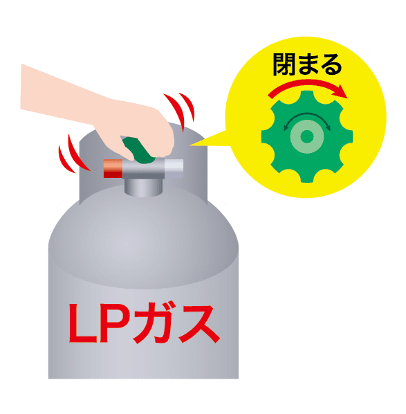 LPガスの閉める方向